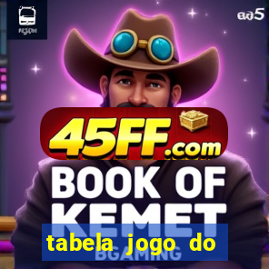 tabela jogo do bicho valores milhar e centena